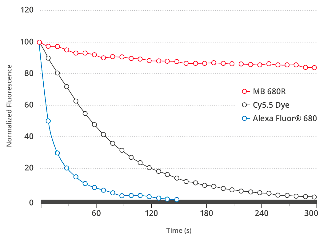 MB680R_graph